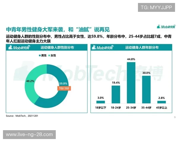 体育产业发展趋势与创新模式分析:从运动健康到数字化时代的机遇与挑战 体育产业发展趋势与创新模式分析:从运动健康到数字化时代的机遇与挑战