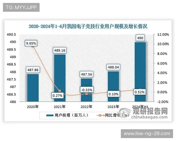 全球电子竞技产业发展趋势与青年文化融合路径研究 全球电子竞技产业发展趋势与青年文化融合路径研究