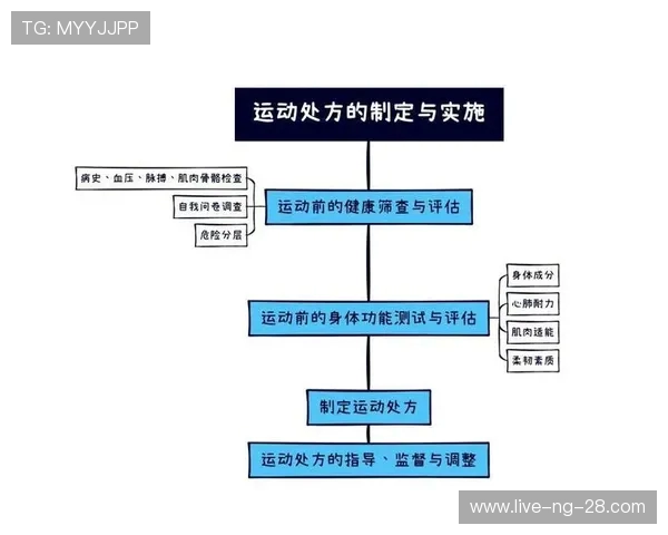 探索运动与健康的深度关系如何通过科学锻炼提升体能与心理素质