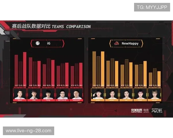 CSGO最新速度排行榜揭晓IG战队荣登第五名引发热议