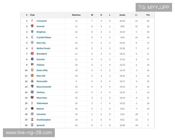 布莱顿主场迎战加的夫城争夺英冠积分榜重要位置